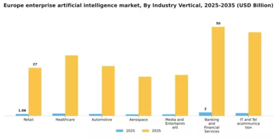 Europe Enterprise Artificial Intelligence Market Segment Image 1