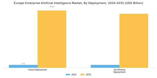 Europe Enterprise Artificial Intelligence Market Segment Image 2