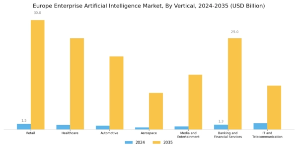 Europe Enterprise Artificial Intelligence Market Segment Image 3