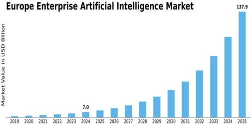 Europe Enterprise Artificial Intelligence Market Size