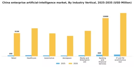 China Enterprise Artificial Intelligence Market Segment Image 1