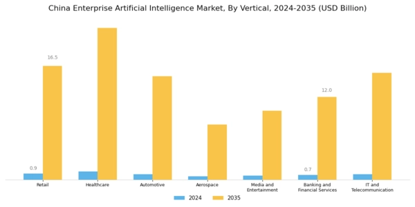 China Enterprise Artificial Intelligence Market Segment Image 3