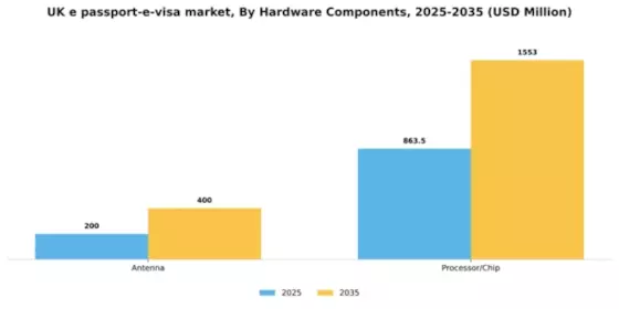 UK E Passport E Visa Market Segment Image 1