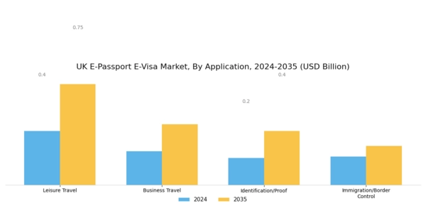 UK E Passport E Visa Market Segment Image 1