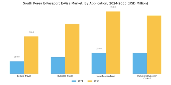 South Korea E Passport E Visa Market Segment Image 1