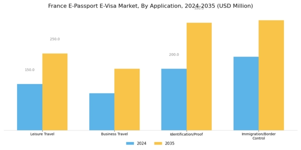 France E Passport E Visa Market Segment Image 1