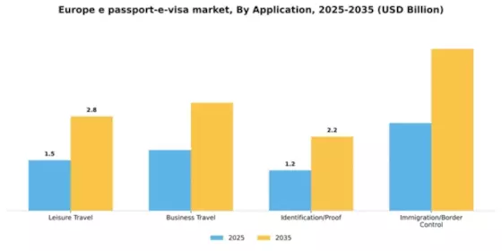 Europe E Passport E Visa Market Segment Image 0