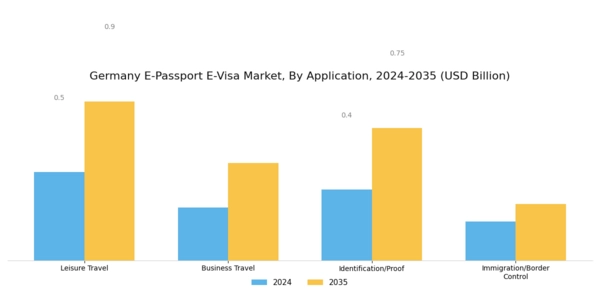 Germany E Passport E Visa Market Segment Image 1