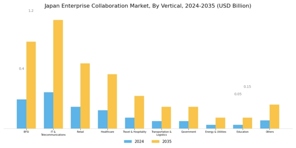Japan Enterprise Collaboration Market Segment Image 4