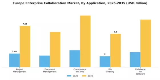 Europe Enterprise Collaboration Market Segment Image 0