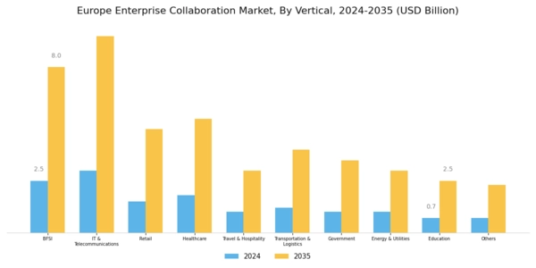 Europe Enterprise Collaboration Market Segment Image 4