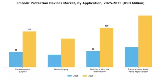 Embolic Protection Devices Market Segment Image 0