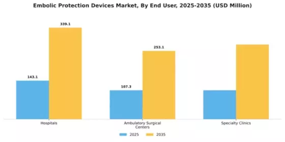 Embolic Protection Devices Market Segment Image 1