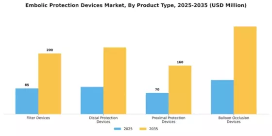 Embolic Protection Devices Market Segment Image 4