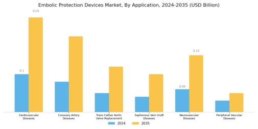 Embolic Protection Devices Market Segment Image 3