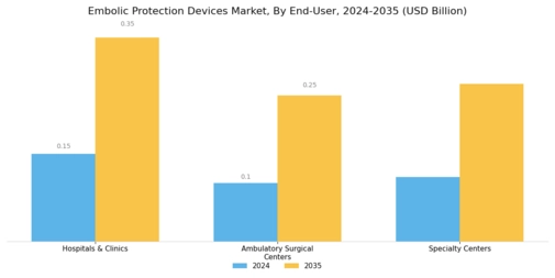Embolic Protection Devices Market Segment Image 4