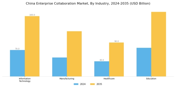 China Enterprise Collaboration Market Segment Image 4