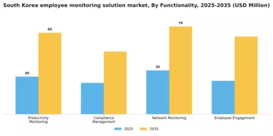 South Korea Employee Monitoring Solution Market Segment Image 2