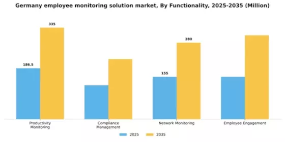 Germany Employee Monitoring Solution Market Segment Image 2