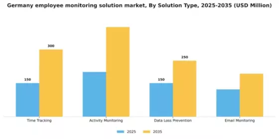 Germany Employee Monitoring Solution Market Segment Image 3