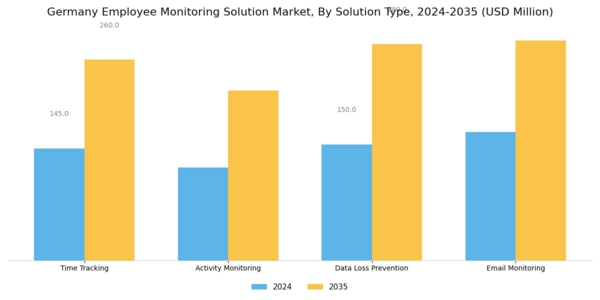 Germany Employee Monitoring Solution Market Segment Image 1