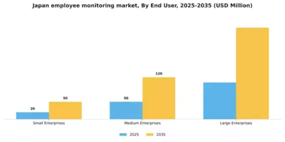 Japan Employee Monitoring Solution Market Segment Image 1
