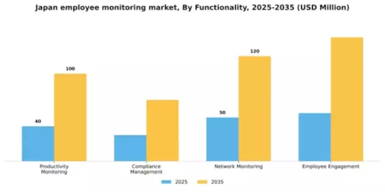 Japan Employee Monitoring Solution Market Segment Image 2