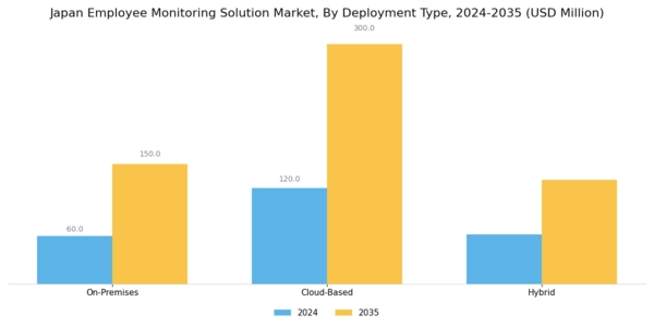 Japan Employee Monitoring Solution Market Segment Image 0