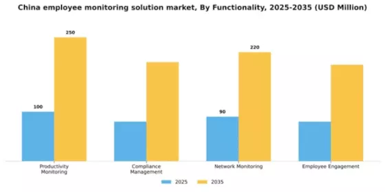 China Employee Monitoring Solution Market Segment Image 2