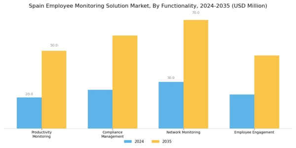 Spain Employee Monitoring Solution Market Segment Image 3