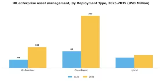 UK Enterprise Asset Management Market Segment Image 1