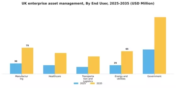 UK Enterprise Asset Management Market Segment Image 2