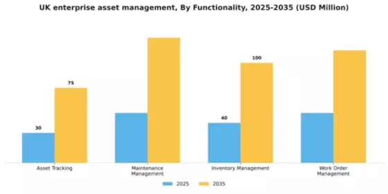 UK Enterprise Asset Management Market Segment Image 3