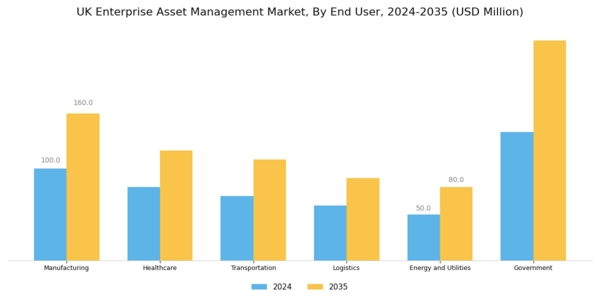 UK Enterprise Asset Management Market Segment Image 2