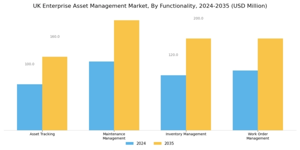 UK Enterprise Asset Management Market Segment Image 3