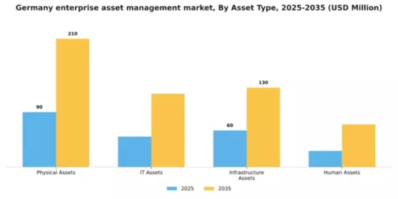 Germany Enterprise Asset Management Market Segment Image 0