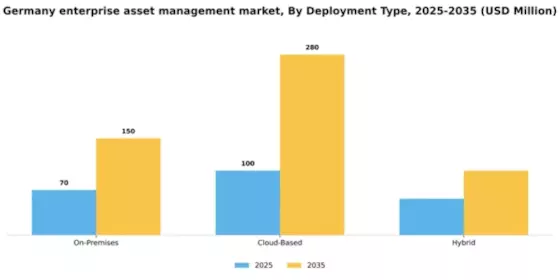 Germany Enterprise Asset Management Market Segment Image 1
