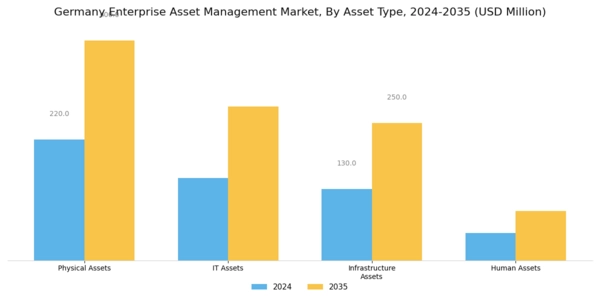 Germany Enterprise Asset Management Market Segment Image 1