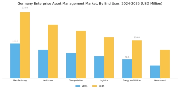 Germany Enterprise Asset Management Market Segment Image 2