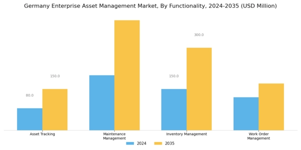 Germany Enterprise Asset Management Market Segment Image 3