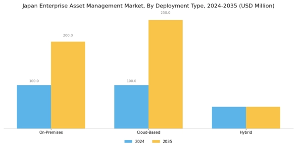 Japan Enterprise Asset Management Market Segment Image 0