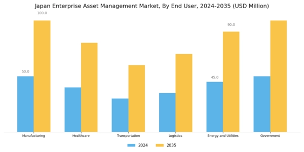 Japan Enterprise Asset Management Market Segment Image 2