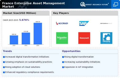 France Enterprise Asset Management Market Infographic
