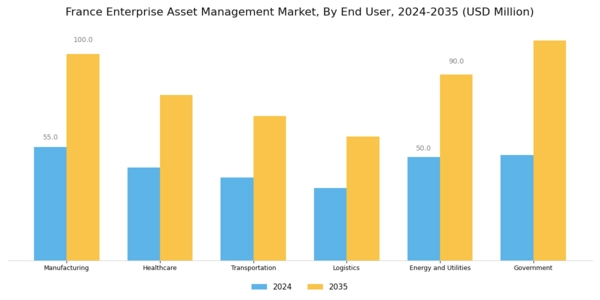 France Enterprise Asset Management Market Segment Image 2