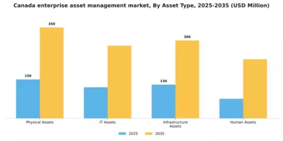 Canada Enterprise Asset Management Market Segment Image 0
