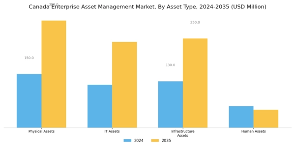 Canada Enterprise Asset Management Market Segment Image 1