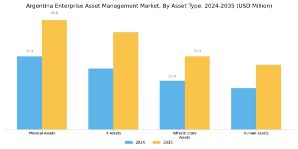 Argentina Enterprise Asset Management Market Segment Image 1