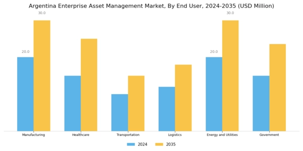 Argentina Enterprise Asset Management Market Segment Image 2