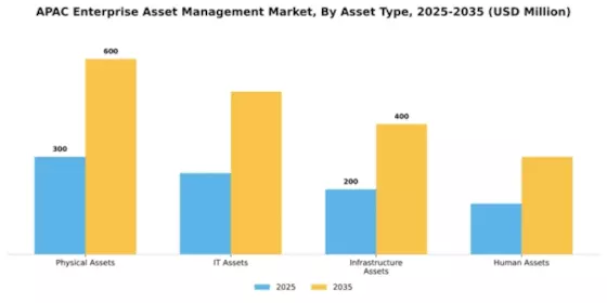 APAC Enterprise Asset Management Market Segment Image 0