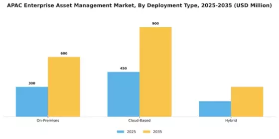 APAC Enterprise Asset Management Market Segment Image 1